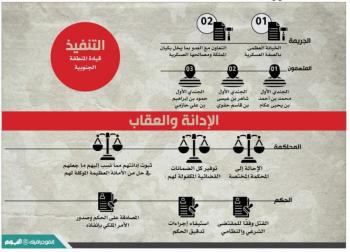 إعدام 3 جنود ارتكبوا «الخيانة العظمى»