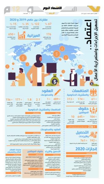 اعتماد.. تسهيل الإجراءات واستمرارية الأعمال