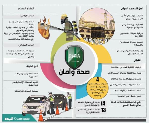 «أمن الحرم».. 4 محاور تضمن سلامة المعتمرين والمصلين