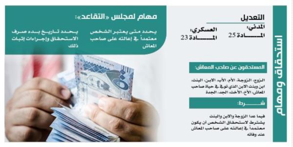 الشورى يوافق على تعديل «التقاعد» المدني والعسكري