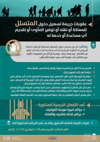 النيابة: السجن ١٥ سنة عقوبة تسهيل دخول المتسلل