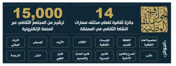 «الجوائز الوطنية».. نقلة نوعية في تاريخ الإبداع السعودي