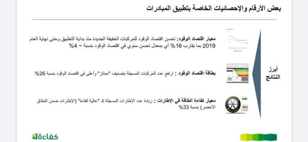 26 ٪؜ ارتفاعا في عدد المركبات المسجلة بتصنيف ممتاز