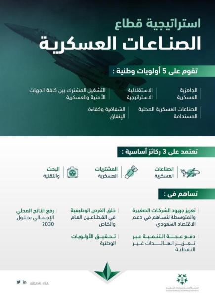 «الصناعة»: «استراتيجية الصناعات العسكرية» تزيد فرص التوطين