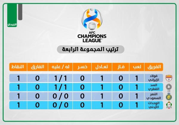 النصر يبدأ مشواره الآسيوي بتعادل باهت