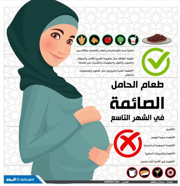 طعام الحامل الصائمة في الشهر التاسع