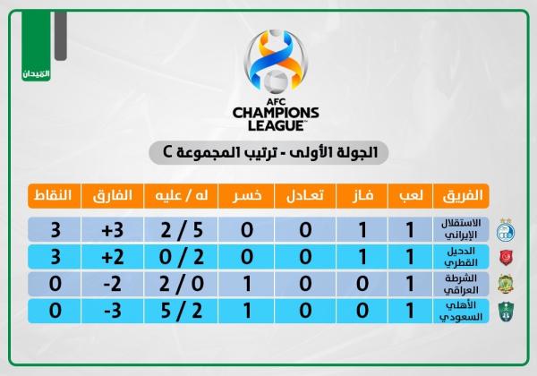 الأهلي والدحيل.. بين التعويض والتعزيز