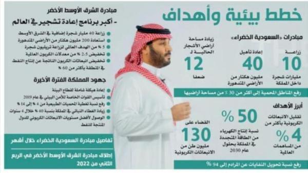 الخضراء مبادرة السعودية افتتاح منتدى