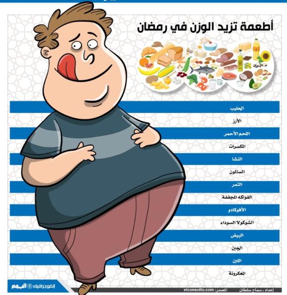 أطعمة تزيد الوزن في رمضان