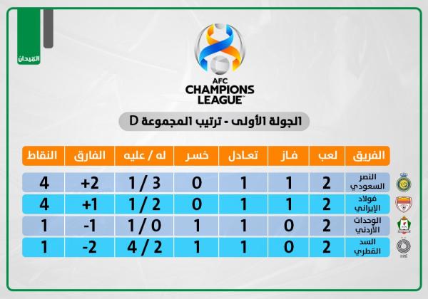النصر .. ينشد الصدارة عبر فولاذ