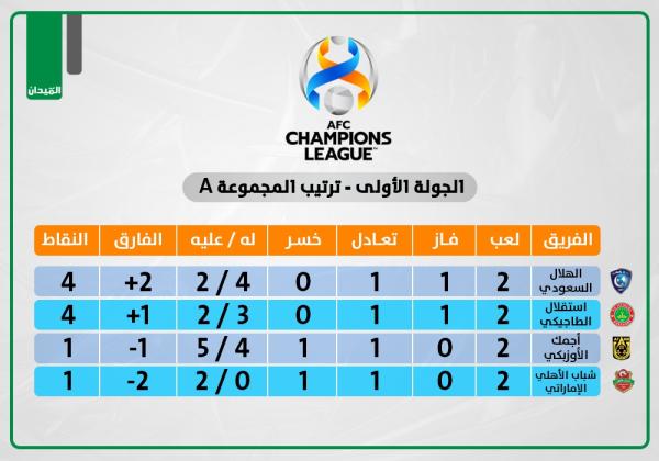 الهلال واستقلال دوشنبه.. سباق النقطة السابعة