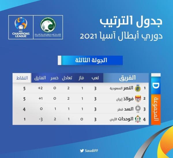 العالمي.. صدارة