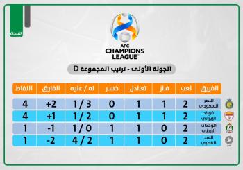 النصر .. ينشد الصدارة عبر فولاذ
