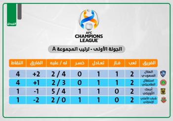 الهلال واستقلال دوشنبه.. سباق النقطة السابعة