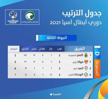 العالمي.. صدارة