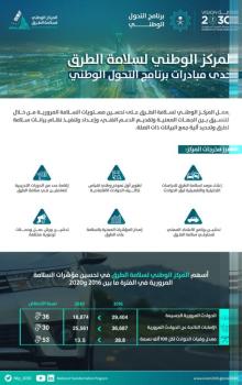 تراجع الوفيات 53%.. «التحول الوطني» يستهدف «السلامة المرورية»