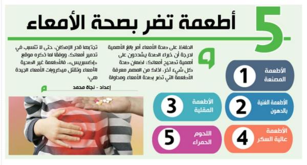 5 أطعمة تضر بصحة الأمعاء