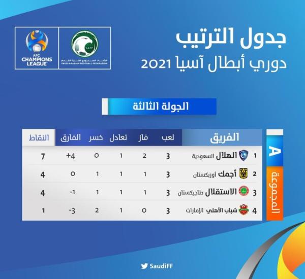 أنا الهلال..وآسيا بعض الجمال