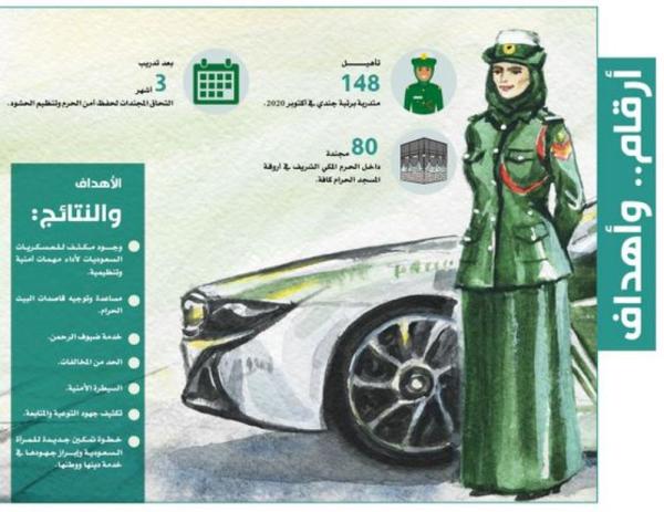 80 مجندة بالحرم المكي لحفظ الأمن وإدارة الحشود
