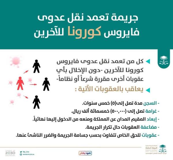 النيابة: السجن 5 سنوات لمن تعمد نقل «كورونا» للآخرين