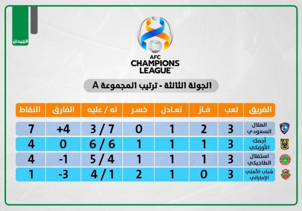 الهلال.. لتكرار سيناريو استقلال دوشنبه