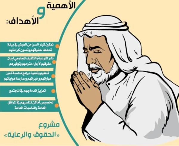 «الشورى» يحسم «حقوق كبير السن» بالتصويت الثلاثاء