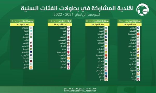 قرارات جديدة لـ «اتحاد القدم».. تعرف على التفاصيل