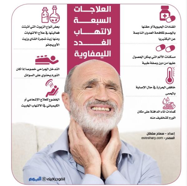 العلاجات السبعة لالتهاب الغدد الليمفاوية