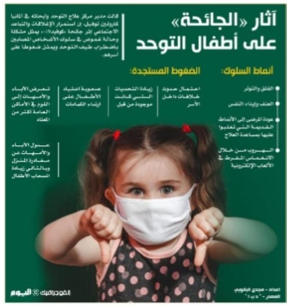 آثار «الجائحة» على أطفال التوحد