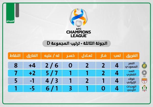 النصر عين على نقاط الوحدات وأخرى على السد