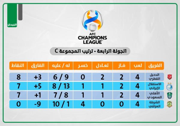 الأهلي أمام الاستقلال.. يكون أو لا يكون