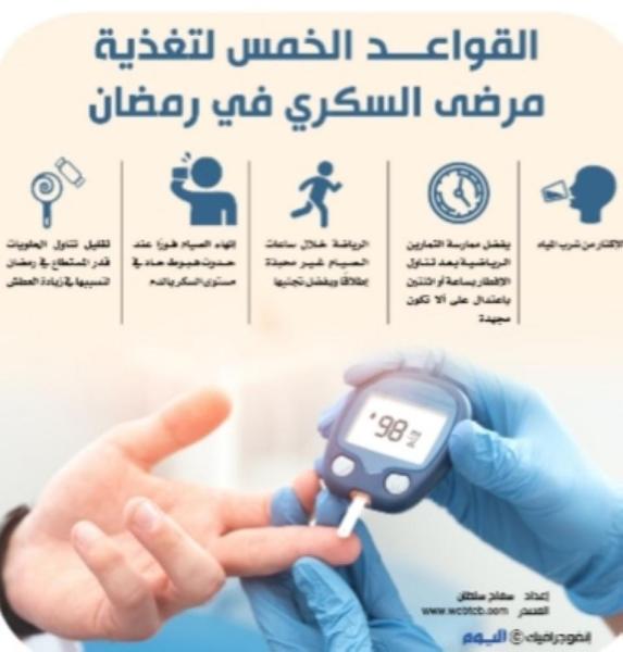 القواعد الخمس لتغذية مرضى السكري في رمضان