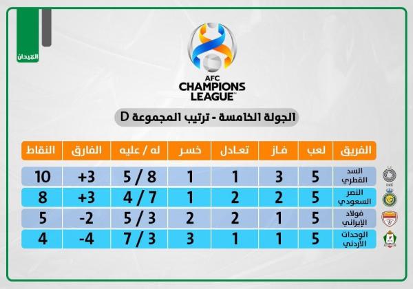 النصر.. حبة فوق وحبة تحت..!!