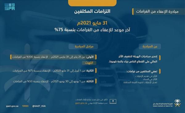 'الزكاة والدخل' : 31 مايو آخر موعد للاعفاء من الغرامات بنسبة 75%