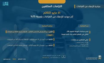 "الزكاة والدخل" : 31 مايو آخر موعد للاعفاء من الغرامات بنسبة 75%