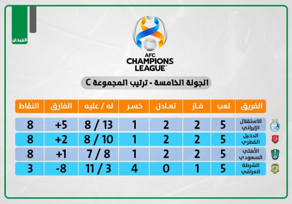 الأهلي.. الدحيل محطة عبور «الراقي»