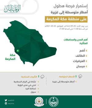 أمطار متوسطة إلى غزيرة على مكة حتى 9 مساءً