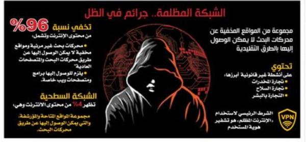 الإنترنت المظلم.. السوق الأخطر لتجارة المخدرات