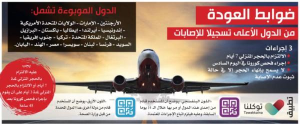 «تحليل كورونا» شرط لعودة المقيمين إلى المملكة