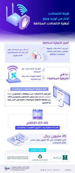 25 مليون ريال غرامة توريد وبيع أجهزة الاتصالات المخالفة