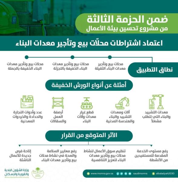 اعتماد الاشتراطات البلدية لـ 3 أنشطة و24 شهر ا مدة التصحيح