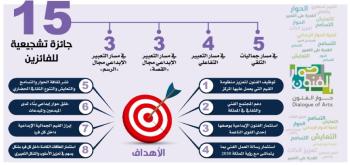 «حوار الفنون»تعزز ثقافة التعايش في المجتمع