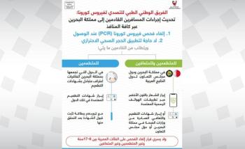 عاجل/ تأكيداً لما نشرته « اليوم».. البحرين تكشف إجراءات فتح القطاعات ابتداءً من عيد الفطر