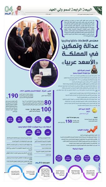 «العدالة» وتمكين المرأة في المملكة «الأسعد عربيا»