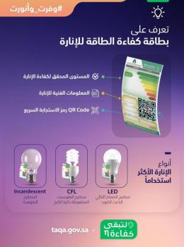 كفاءة : 10% نسبة استهلاك اللمبات من الطاقة بالمبنى