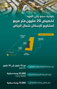 تخصيص 20 مليون متر.. دفعة كبرى لقطاع الإسكان في الرياض