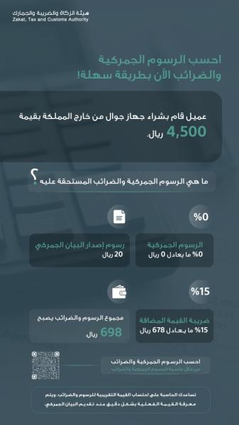«الجمارك»: لا رسوم جديدة على مشتريات القادمين من السفر