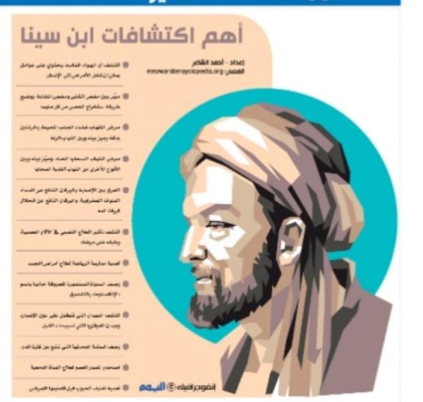 أهم اكتشافات ابن سينا