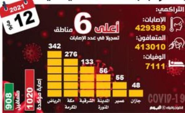 «الصحة» تشدد على التباعد وتجنب المصافحة في العيد