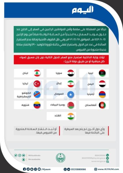 عاجل.. «الداخلية»: استمرار منع سفر المواطنين إلى 13 دولة